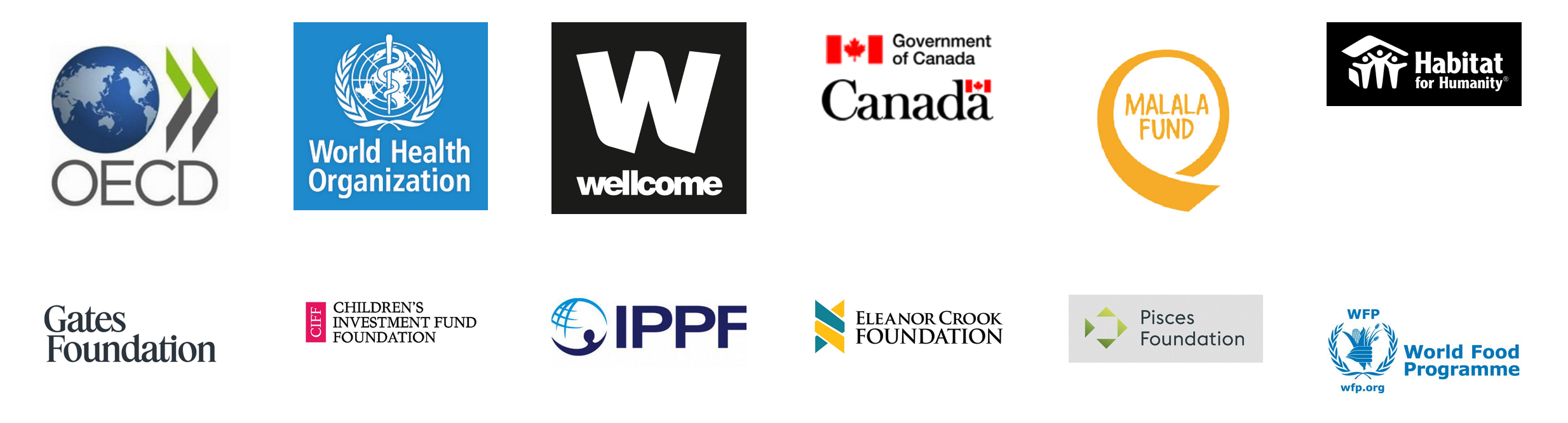 Client logos: OECD, World Health Organization, Wellcome, Government of Canada, Malala Fund, Habitat for Humanity, Gates Foundation, Children's Investment Fund Foundation, IPPF, Eleanor Crook Foundation, Pisces Foundation, World Food Programme.